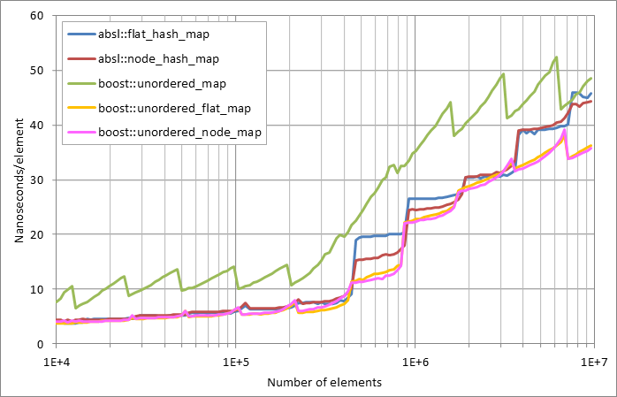 Scattered%20successful%20looukp.xlsx.plot